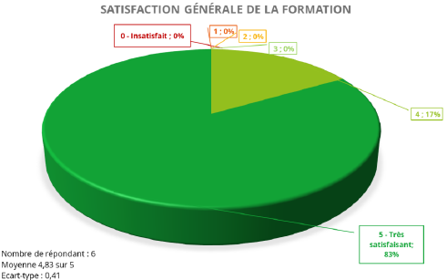 Satisfaction globale