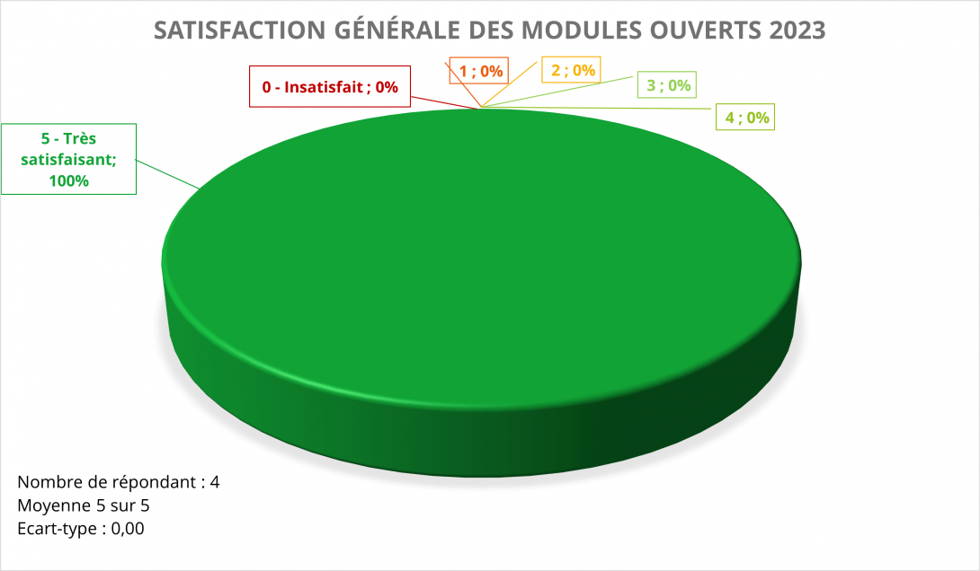 Graph_MO_Satisfaction_grale_2023
