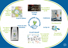Éléments du kit